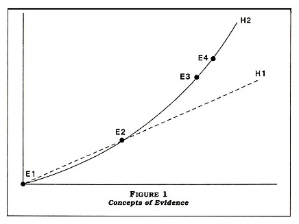 Figure 1: Concepts of Evidence