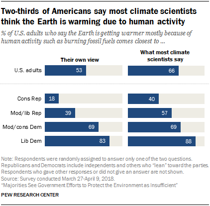 Figure from the Pew Research Center report